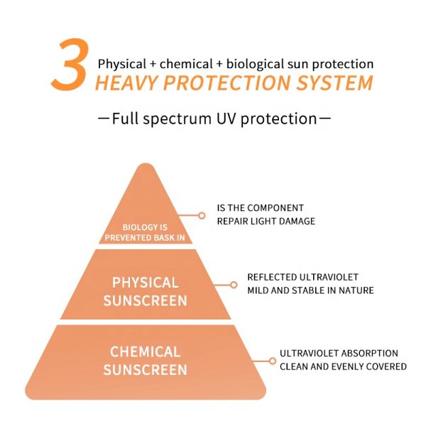 private label sunscreen manufacturer, sunscreen manufacturer