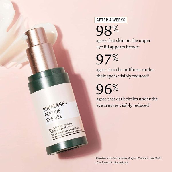 Anti Wrinkle Peptide Eye Gel contract manufacturing, custom formulas and private label